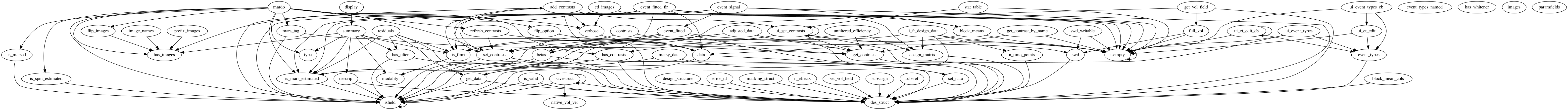 Dependency Graph for marsbar/@mardo