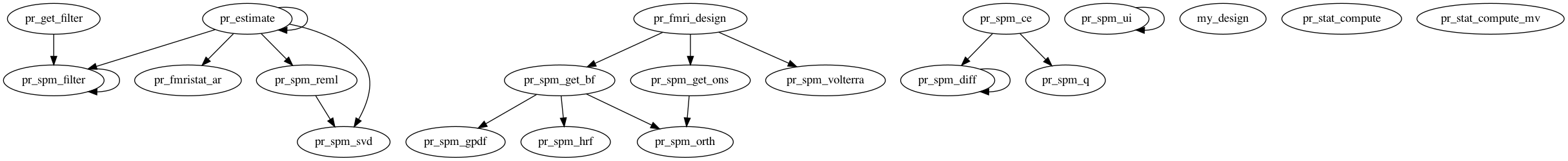 Dependency Graph for marsbar/@mardo_2/private