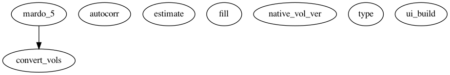 Dependency Graph for marsbar/@mardo_5