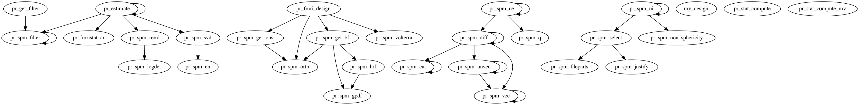 Dependency Graph for marsbar/@mardo_5/private