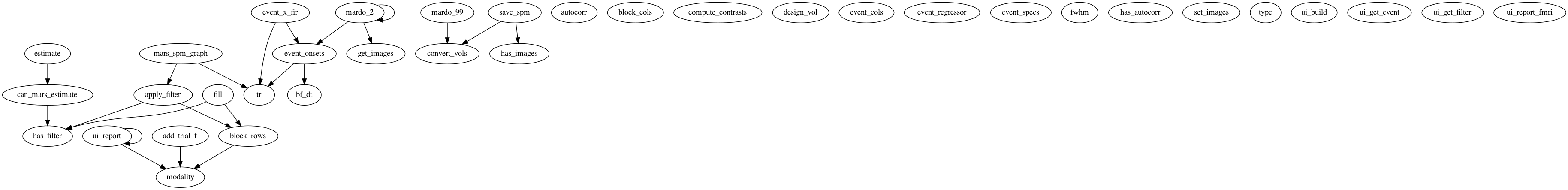 Dependency Graph for marsbar/@mardo_99