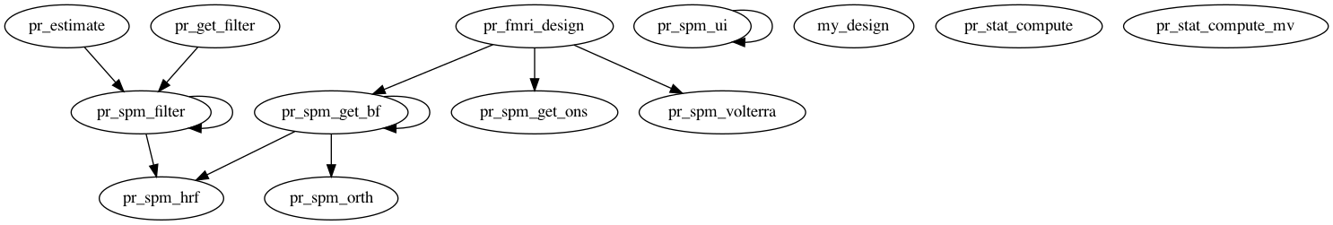 Dependency Graph for marsbar/@mardo_99/private