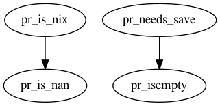 Dependency Graph for marsbar/@marmoire/private