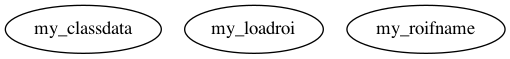 Dependency Graph for marsbar/@maroi/private