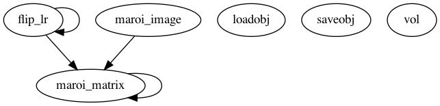 Dependency Graph for marsbar/@maroi_image