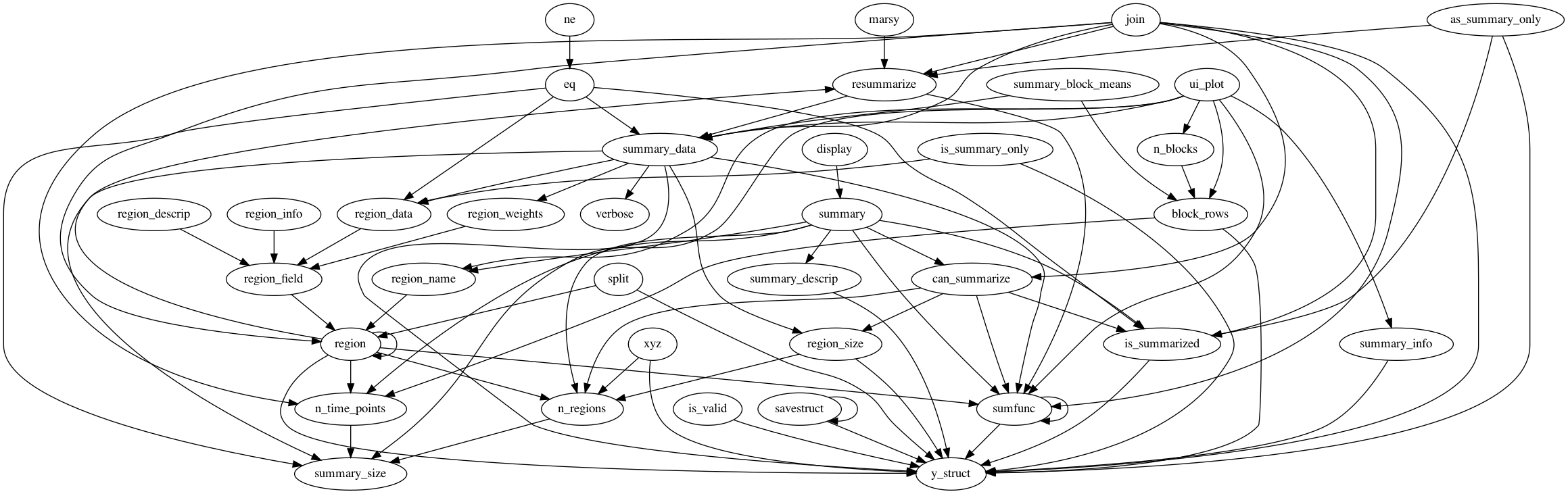 Dependency Graph for marsbar/@marsy