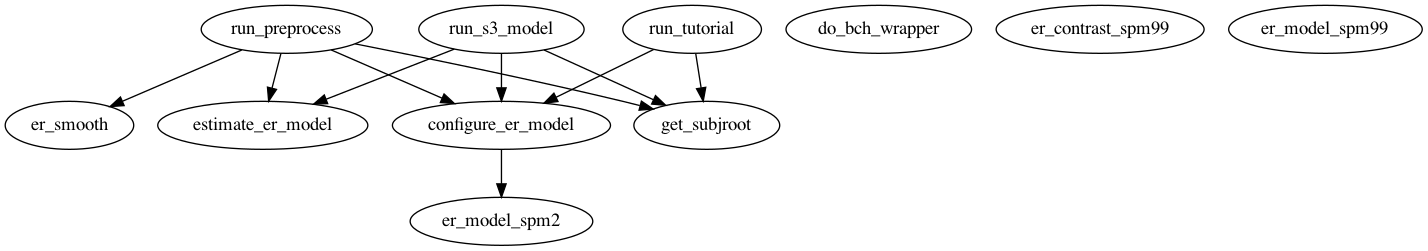 Dependency Graph for marsbar/examples/batch