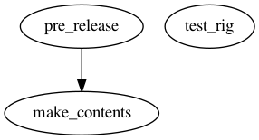 Dependency Graph for marsbar/release