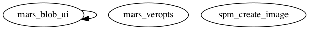 Dependency Graph for marsbar/spm2