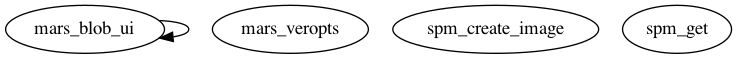 Dependency Graph for marsbar/spm5